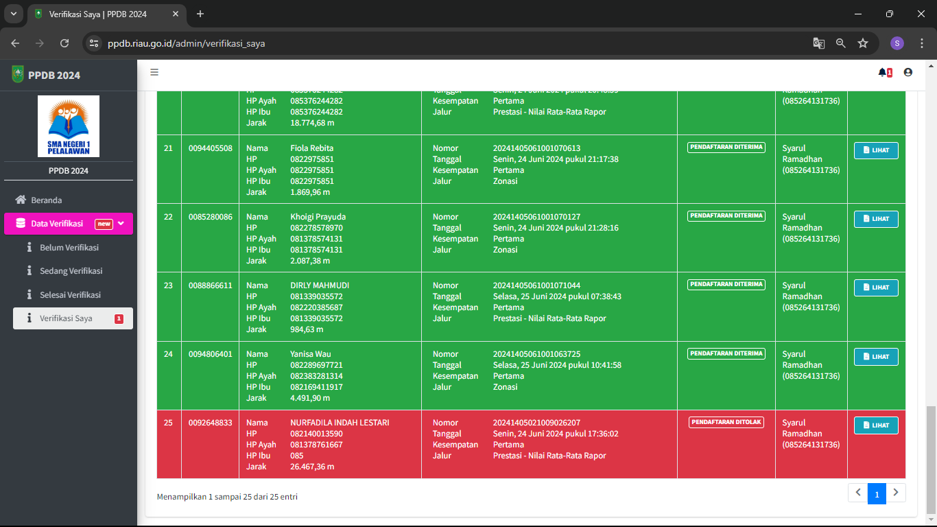 test blog dari akun Guru